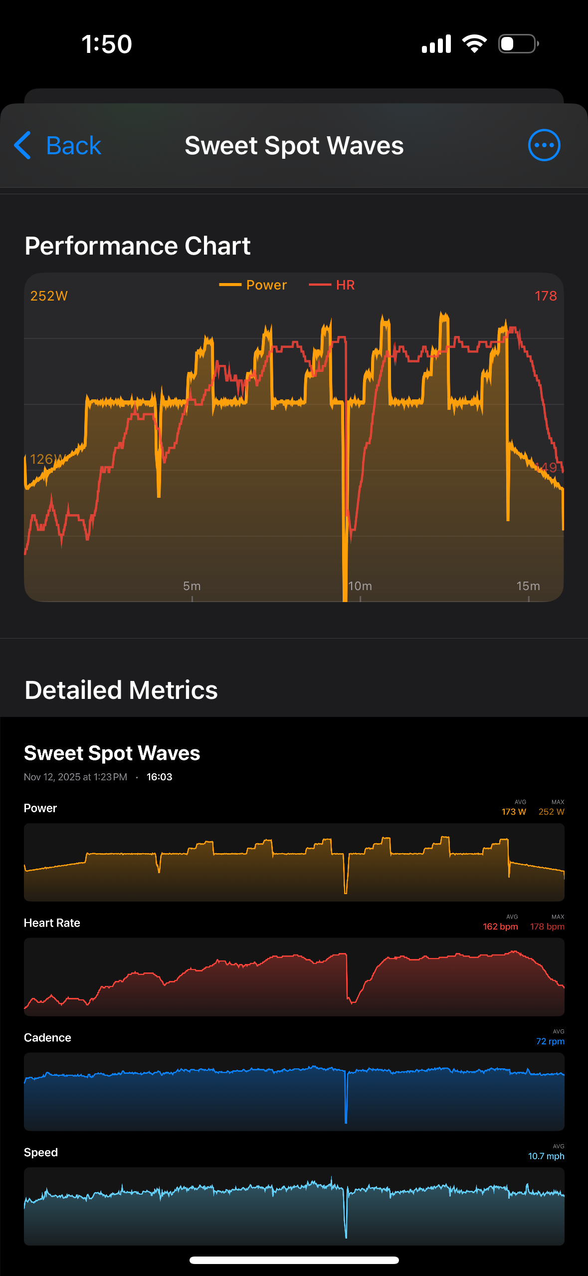 Performance charts